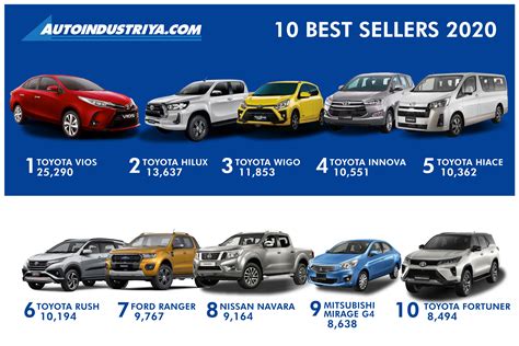 cars for women's philippines|Top 10 best cars for ladies in the Philippines this 2022.